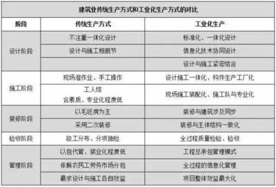 工業(yè)建筑節(jié)能設(shè)計的關(guān)鍵因素，工業(yè)建筑節(jié)能設(shè)計關(guān)鍵 行業(yè)新聞 第4張