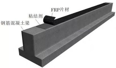 FRP材料在加固中的應(yīng)用案例，F(xiàn)RP材料加固應(yīng)用 行業(yè)新聞 第4張