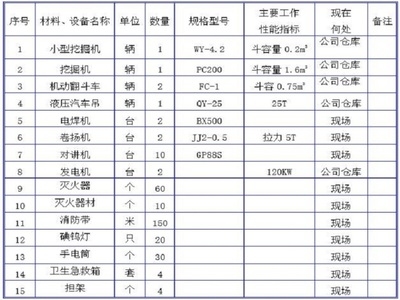 工程地質(zhì)評價的關鍵因素，工程地質(zhì)評價關鍵因素 行業(yè)新聞 第4張