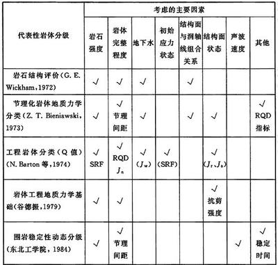 工程地質(zhì)評價的關鍵因素，工程地質(zhì)評價關鍵因素 行業(yè)新聞 第6張