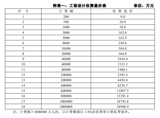 復(fù)雜程度調(diào)整系數(shù)的實(shí)際案例，程度調(diào)整系數(shù)在項(xiàng)目評估中的實(shí)際應(yīng)用案例 行業(yè)新聞 第2張