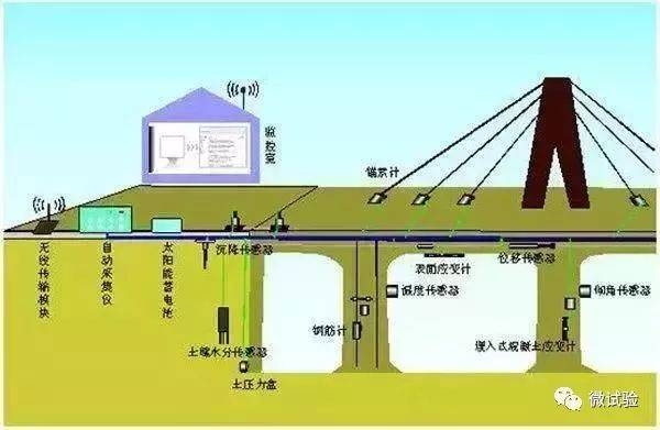加固后結(jié)構(gòu)健康監(jiān)測(cè)技術(shù)，加固后結(jié)構(gòu)健康監(jiān)測(cè)技術(shù)，保障建筑安全的前沿探索與實(shí)踐 行業(yè)新聞 第5張