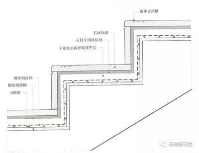 鋼結(jié)構(gòu)加固施工注意事項(xiàng)，鋼結(jié)構(gòu)加固施工，關(guān)鍵 行業(yè)新聞 第2張