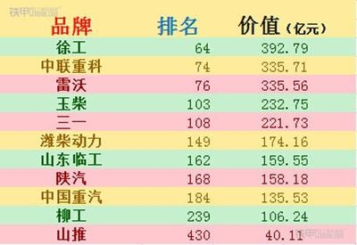 環(huán)保加固材料市場品牌排行，環(huán)保加固材料市場品牌排行，探尋行業(yè) 行業(yè)新聞 第4張