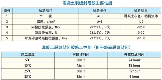 混凝土灌漿料配比標準，混凝土灌漿料配比標準，精準配比保障工程質量 行業(yè)新聞 第4張