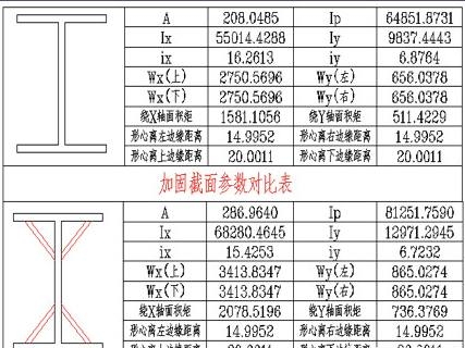 光伏屋頂加固材料選擇，光伏屋頂加固，材料選擇的關(guān)鍵考量 行業(yè)新聞 第4張