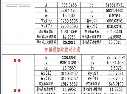 光伏屋頂加固材料選擇，光伏屋頂加固，材料選擇的關(guān)鍵考量 行業(yè)新聞 第6張