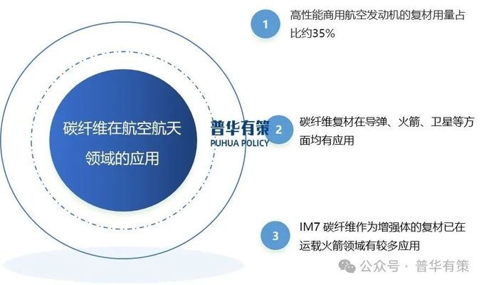 大絲束碳纖維市場應(yīng)用前景，大絲束碳纖維，廣闊市場應(yīng)用前景探秘，大絲束碳纖維市場應(yīng)用前景，機遇與挑戰(zhàn)并存，大絲束碳纖維——市場應(yīng)用前景的多維度剖析 行業(yè)新聞 第5張