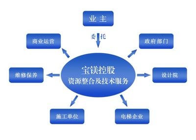 加固設(shè)計院年審常見問題解答，加固設(shè)計院年審常見問題全解析 行業(yè)新聞 第5張