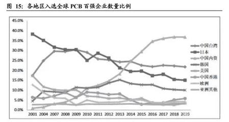 加固計算機行業(yè)市場份額預(yù)測，加固計算機行業(yè)市場份額預(yù)測，趨勢、挑戰(zhàn) 行業(yè)新聞 第3張