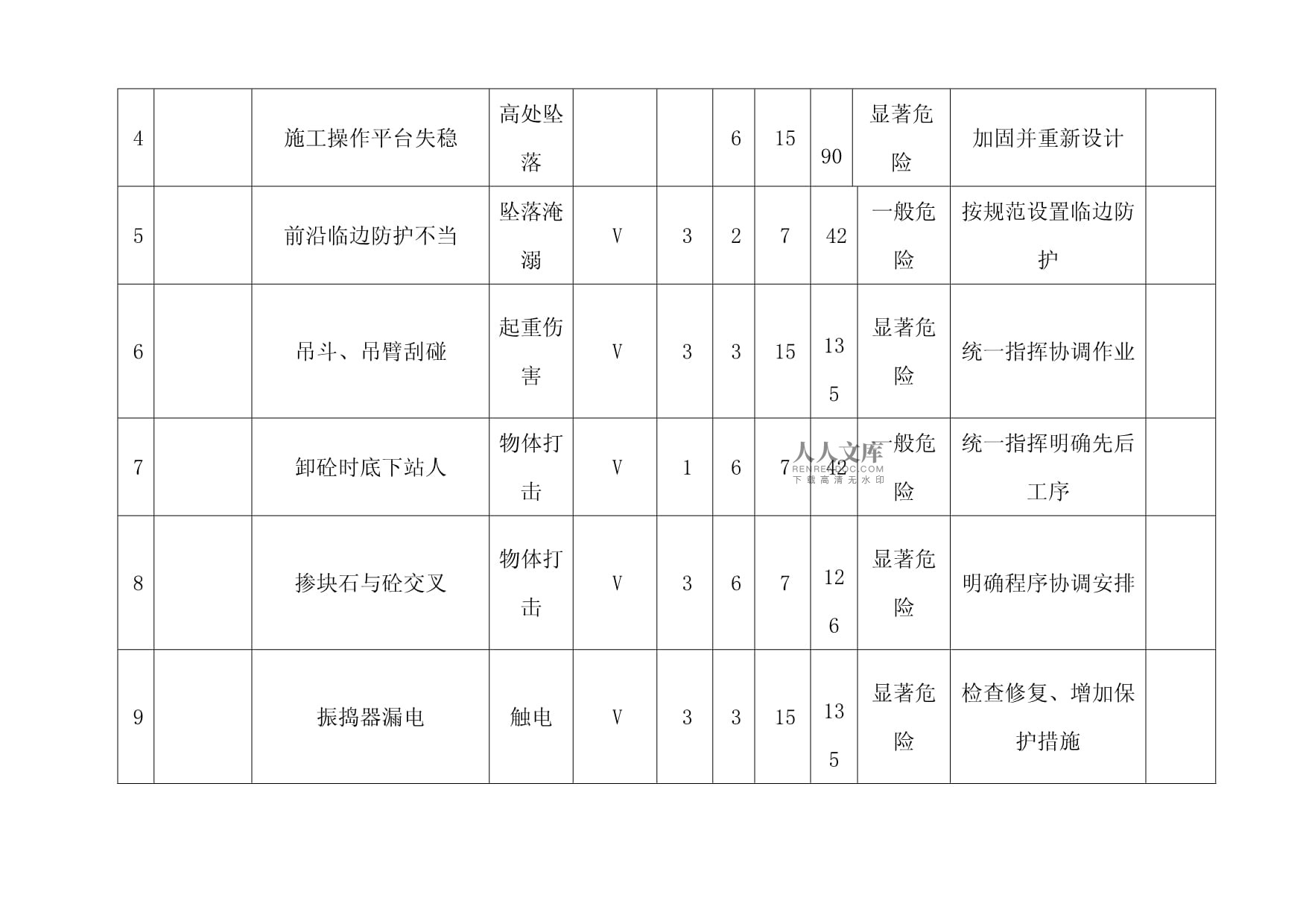 加固設(shè)計中常見風(fēng)險類型，加固設(shè)計中常見風(fēng)險 行業(yè)新聞 第6張