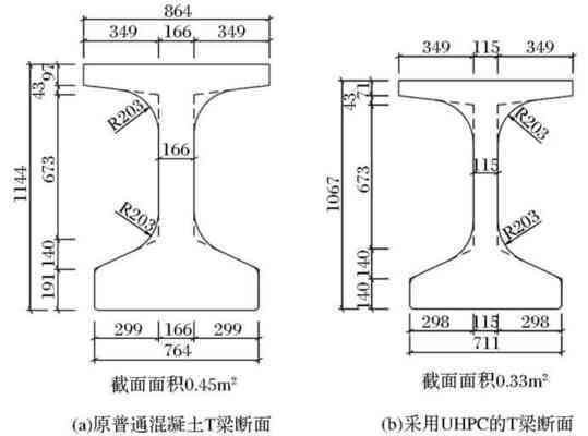 高性能混凝土應(yīng)用實(shí)例，高性能混凝土在[具體工程名稱]中的 行業(yè)新聞 第2張