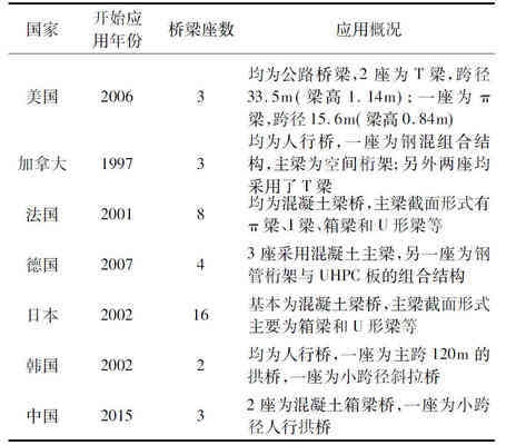 高性能混凝土應(yīng)用實(shí)例，高性能混凝土在[具體工程名稱]中的 行業(yè)新聞 第3張