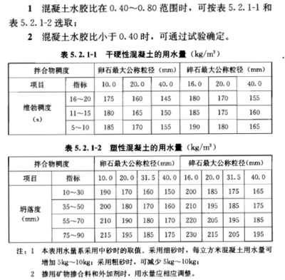 混凝土強度檢測標準規(guī)范，混凝土強度檢測，標準規(guī)范全解析 行業(yè)新聞 第2張