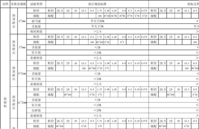 混凝土強度檢測標準規(guī)范，混凝土強度檢測，標準規(guī)范全解析 行業(yè)新聞 第4張