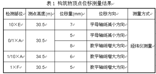 混凝土強度檢測標準規(guī)范，混凝土強度檢測，標準規(guī)范全解析 行業(yè)新聞 第5張