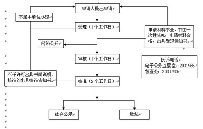加固設計資質(zhì)審核流程詳解，加固設計資質(zhì)審核流程 行業(yè)新聞 第4張