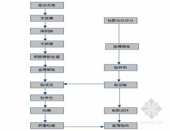 加固設計資質(zhì)審核流程詳解，加固設計資質(zhì)審核流程 行業(yè)新聞 第6張