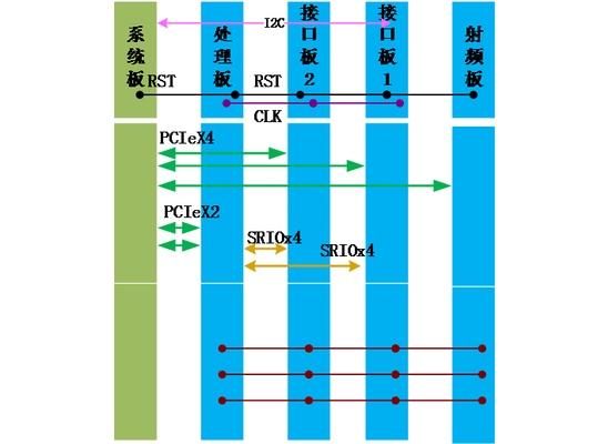 加固設(shè)計(jì)中如何確保資料完整性，加固設(shè)計(jì)資料完整性的 行業(yè)新聞 第3張