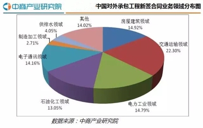 房建項(xiàng)目市場(chǎng)分析的具體方法，房建項(xiàng)目市場(chǎng)分析方法全解析 行業(yè)新聞 第4張