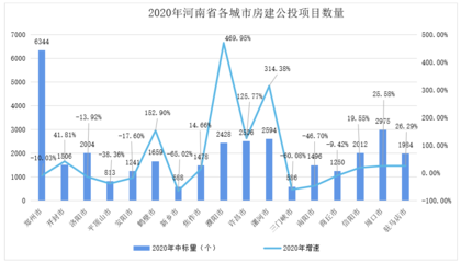 房建項(xiàng)目市場(chǎng)分析的具體方法，房建項(xiàng)目市場(chǎng)分析方法全解析 行業(yè)新聞 第5張