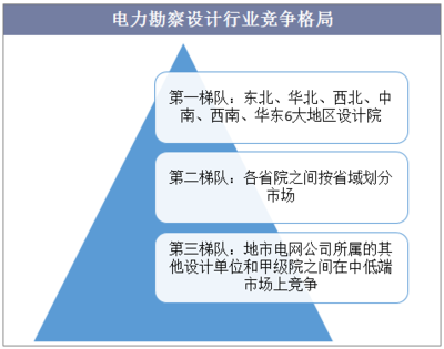 加固設計行業(yè)市場競爭格局，加固設計行業(yè)，市場競爭格局深度剖析 行業(yè)新聞 第2張