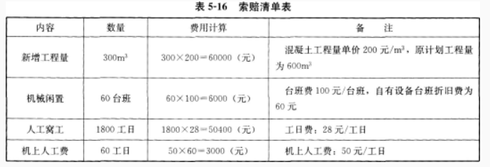 加固工程返工費用標準，加固工程返工費用標準，明確界定 行業(yè)新聞 第6張