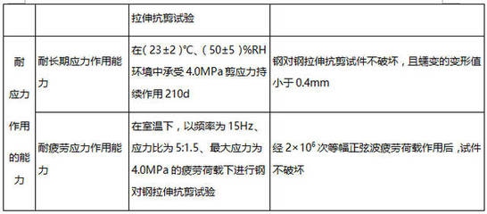 加固材料品牌對比，加固材料品牌大比拼，誰更勝 行業(yè)新聞 第4張