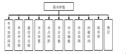 加固設(shè)計成本控制方法，加固設(shè)計成本控制方法 行業(yè)新聞 第5張