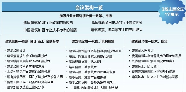 加固設(shè)計(jì)市場政策影響研究 行業(yè)新聞 第4張 加固設(shè)計(jì)市場政策影響研究 行業(yè)新聞 第4張