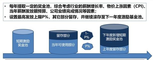 加固設(shè)計(jì)行業(yè)年終獎(jiǎng)影響因素，加固設(shè)計(jì)行業(yè)年終獎(jiǎng)，影響因素全解析 行業(yè)新聞 第3張