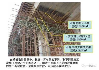 加固施工安全監(jiān)控技術(shù)規(guī)范，加固施工安全監(jiān)控技術(shù)規(guī)范，保障工程 行業(yè)新聞 第4張