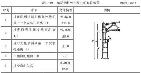 加固構(gòu)件尺寸驗(yàn)收規(guī)范，加固構(gòu)件尺寸驗(yàn)收規(guī)范 行業(yè)新聞 第2張