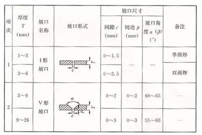 加固構(gòu)件尺寸驗(yàn)收規(guī)范，加固構(gòu)件尺寸驗(yàn)收規(guī)范 行業(yè)新聞 第6張