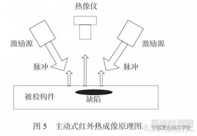 紅外熱像儀檢測(cè)原理介紹，紅外熱像儀檢測(cè)原理深度解析 行業(yè)新聞 第6張
