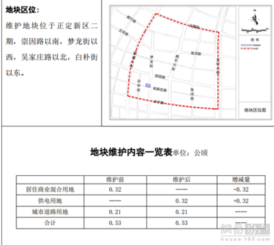 關(guān)于商業(yè)用地改為商住用地的文件，商業(yè)用地變更為商住用地相關(guān)文件 行業(yè)新聞 第4張