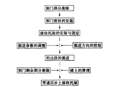 加固施工后期監(jiān)測(cè)技術(shù)應(yīng)用，加固施工后期監(jiān)測(cè)技術(shù)的應(yīng)用與實(shí)踐 行業(yè)新聞 第6張