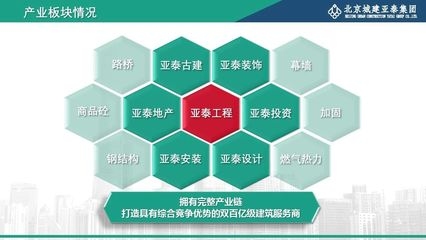 加固設(shè)計甲級資質(zhì)條件，深度解析，加固設(shè)計甲級資質(zhì)條件 行業(yè)新聞 第2張