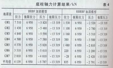 加固后結(jié)構(gòu)性能檢測周期，加固后結(jié)構(gòu)性能檢測周期的科學(xué)確定 行業(yè)新聞 第5張