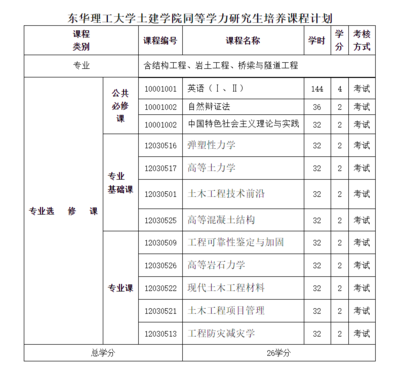 加固材料安全性鑒定流程，加固材料安全性鑒定，流程全解析 行業(yè)新聞 第4張