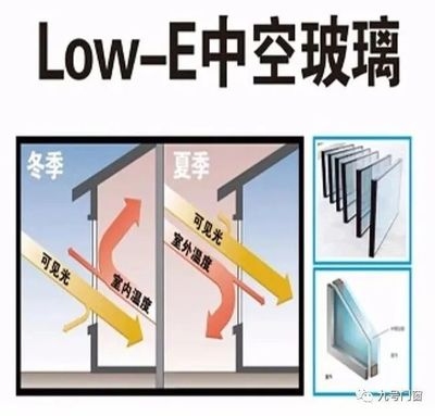 高效節(jié)能采光材料對(duì)比研究，高效節(jié)能采光材料性能對(duì)比及應(yīng)用前景 行業(yè)新聞 第4張