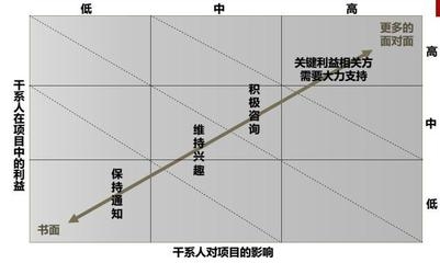 加固工程全生命周期成本，加固工程全生命周期成本分析與管控策略 行業(yè)新聞 第6張