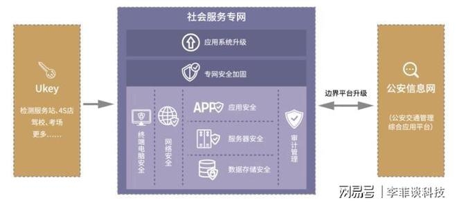 加固設(shè)計(jì)資質(zhì)升級(jí)策略，加固設(shè)計(jì)資質(zhì)升級(jí)，策略與實(shí)施要點(diǎn) 行業(yè)新聞 第4張