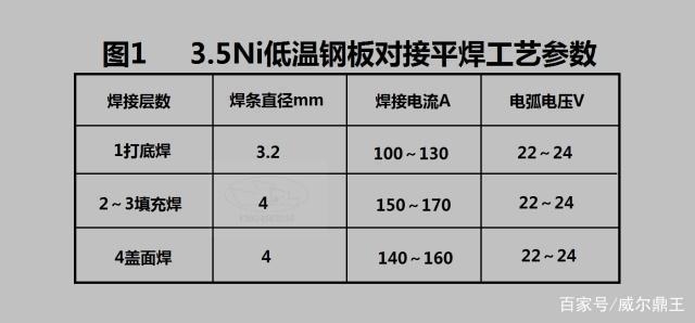 8mm鋼板焊接熱處理技巧，8mm鋼板焊接熱處理的實用技巧 行業(yè)新聞 第2張
