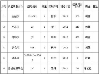加固設(shè)計行業(yè)口碑排行，加固設(shè)計行業(yè)口碑排行，實力與信譽的較量，揭秘加固設(shè)計行業(yè)口碑排行，誰是佼佼者？ 行業(yè)新聞 第4張