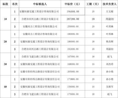 加固設(shè)計行業(yè)口碑排行，加固設(shè)計行業(yè)口碑排行，實力與信譽的較量，揭秘加固設(shè)計行業(yè)口碑排行，誰是佼佼者？ 行業(yè)新聞 第5張