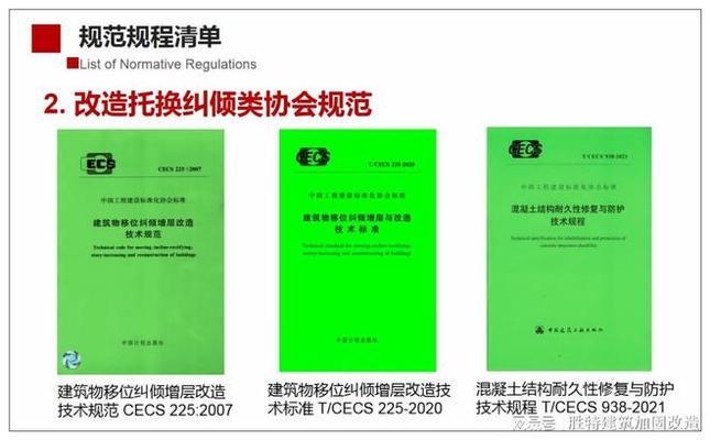 加固改造設(shè)計(jì)行業(yè)前景如何？加固改造設(shè)計(jì)行業(yè)，機(jī)遇與挑戰(zhàn)并存，前景展望幾何？ 行業(yè)新聞 第2張