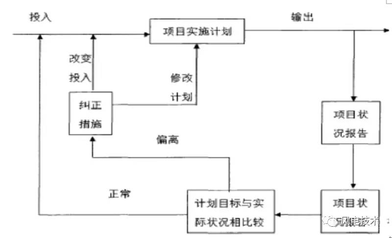 加固設(shè)計(jì)中的施工流程優(yōu)化，加固設(shè)計(jì)施工流程優(yōu)化策略與實(shí)踐 行業(yè)新聞 第4張