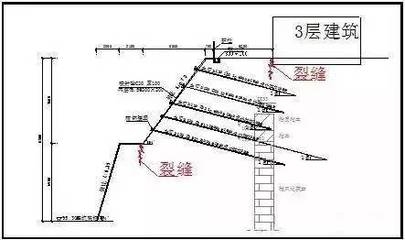 加固設(shè)計(jì)案例分析教程，加固設(shè)計(jì)案例分析教程，從理論到實(shí)踐的全面解析 行業(yè)新聞 第5張