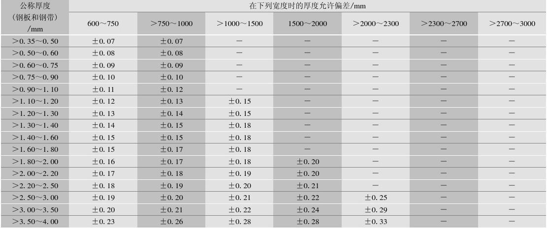 鋼板厚度偏差對性能影響，鋼板厚度偏差，性能影響的深度剖析 行業(yè)新聞 第6張
